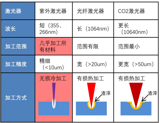 什么是激光噴碼機，激光噴碼機能干什么