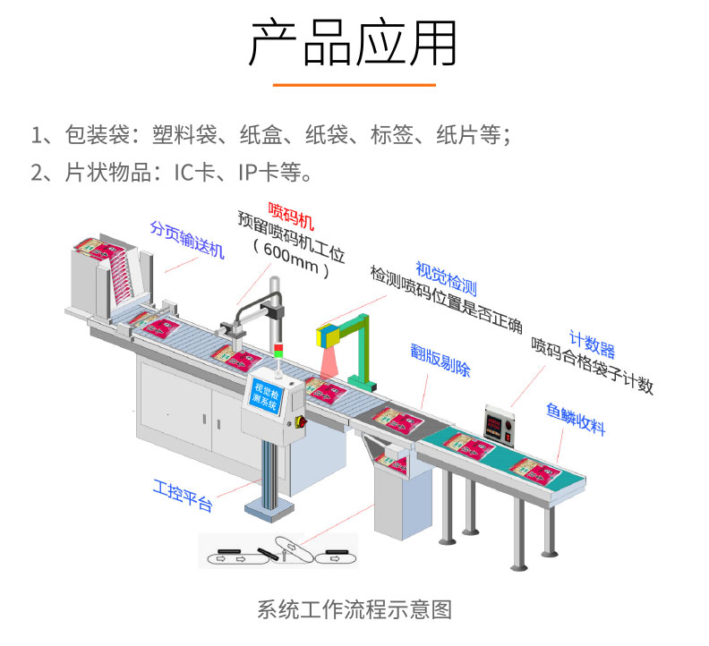 視覺(jué)檢測-GST500+智能視覺(jué)分頁(yè)一體機-詳情_(kāi)02.jpg